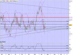 SANTANDER - Daily