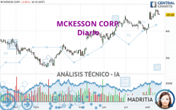 MCKESSON CORP. - Giornaliero