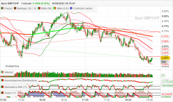 GBP/CHF - 1 min.