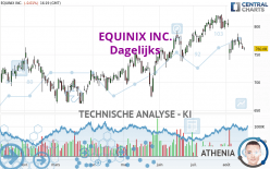 EQUINIX INC. - Dagelijks