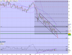 CAD/JPY - 4H