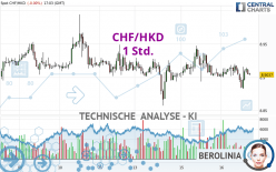 CHF/HKD - 1 Std.