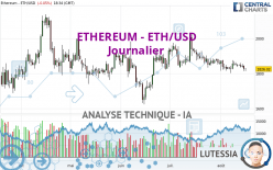 ETHEREUM - ETH/USD - Täglich