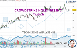 CROWDSTRIKE HOLDINGS INC. - Täglich