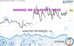 NASDAQ-100 VOLATILITY INDEX - 1H