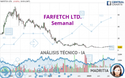 FARFETCH LTD. - Wekelijks