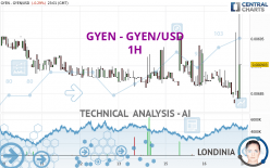 GYEN - GYEN/USD - 1H