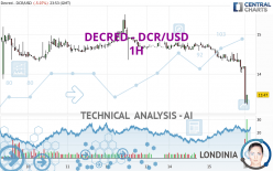 DECRED - DCR/USD - 1H