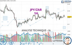 JPY/ZAR - 1H