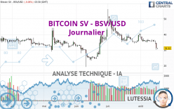 BITCOIN SV - BSV/USD - Täglich