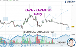 KAVA - KAVA/USD - Daily