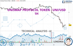 UNISWAP PROTOCOL TOKEN - UNI/USD - 1 uur
