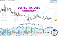DECRED - DCR/USD - Giornaliero