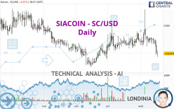 SIACOIN - SC/USD - Täglich