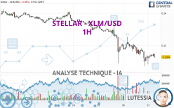 STELLAR - XLM/USD - 1H