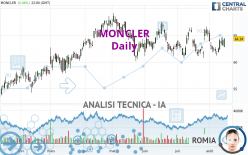 MONCLER - Daily