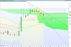 CYBERGUN - Semanal