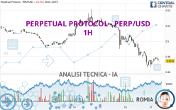 PERPETUAL PROTOCOL - PERP/USD - 1H