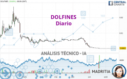 DOLFINES - Giornaliero