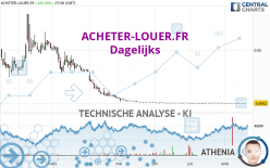 ACHETER-LOUER.FR - Täglich