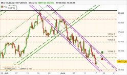 NASDAQ100 - MINI NASDAQ100 FULL0624 - 4H