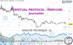 PERPETUAL PROTOCOL - PERP/USD - Journalier