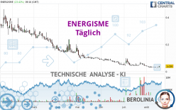 ENERGISME - Täglich