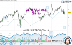 GENERALI ASS - Dagelijks