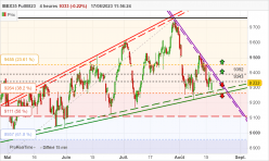 IBEX35 FULL0424 - 4 uur