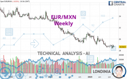EUR/MXN - Weekly