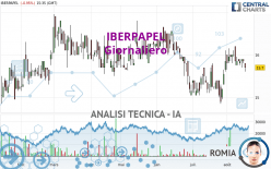 IBERPAPEL - Giornaliero