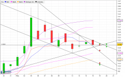 CIBOX INTER A CTIV - Diario