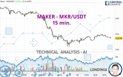 MAKER - MKR/USDT - 15 min.