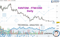 FANTOM - FTM/USD - Daily