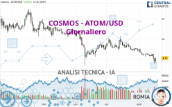 COSMOS - ATOM/USD - Giornaliero