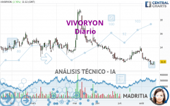 VIVORYON - Diario