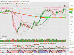 GBP/CAD - 1 min.