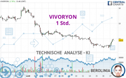 VIVORYON - 1 Std.