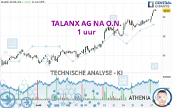 TALANX AG NA O.N. - 1 uur