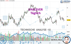 UNILEVER - Journalier