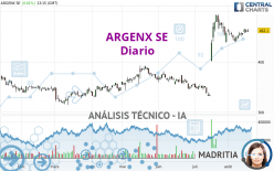 ARGENX SE - Diario