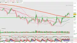 USD/CHF - 1 min.