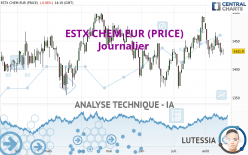 ESTX CHEM EUR (PRICE) - Journalier