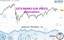 ESTX BANKS EUR (PRICE) - Giornaliero