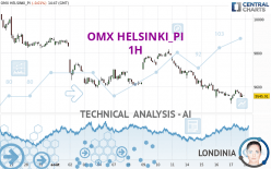 OMX HELSINKI_PI - 1H