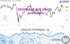 ESTX INSUR EUR (PRICE) - Journalier