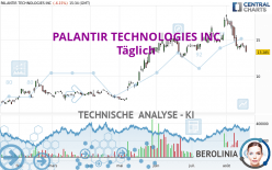 PALANTIR TECHNOLOGIES INC - Täglich