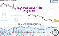IBEX MAB ALL SHARE - Journalier