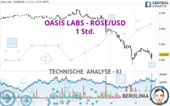OASIS LABS - ROSE/USD - 1 Std.