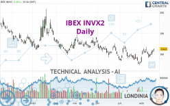 IBEX INVX2 - Daily